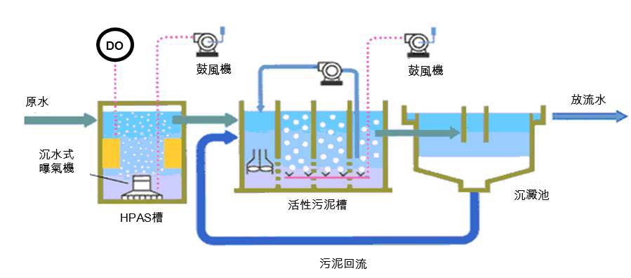 系統(tǒng)流程